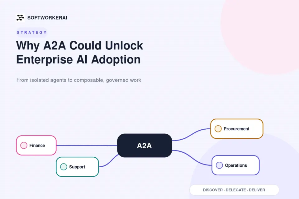 A2A enterprise AI adoption article thumbnail with connected agent nodes