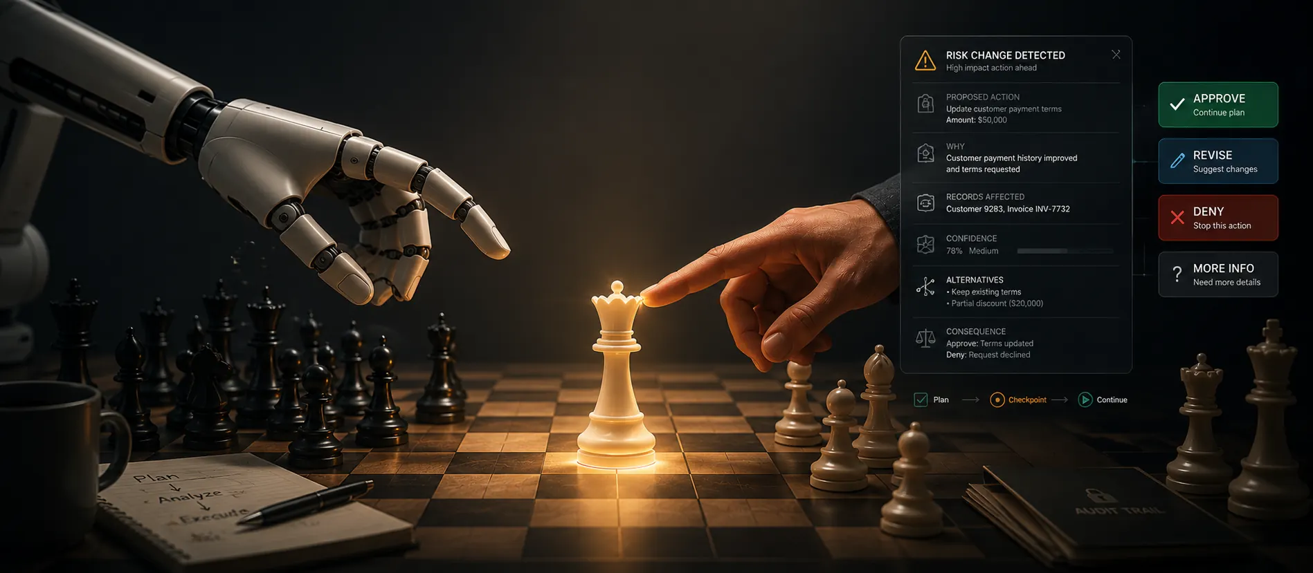A precise approval checkpoint in a structured AI workflow with secure handoff markers