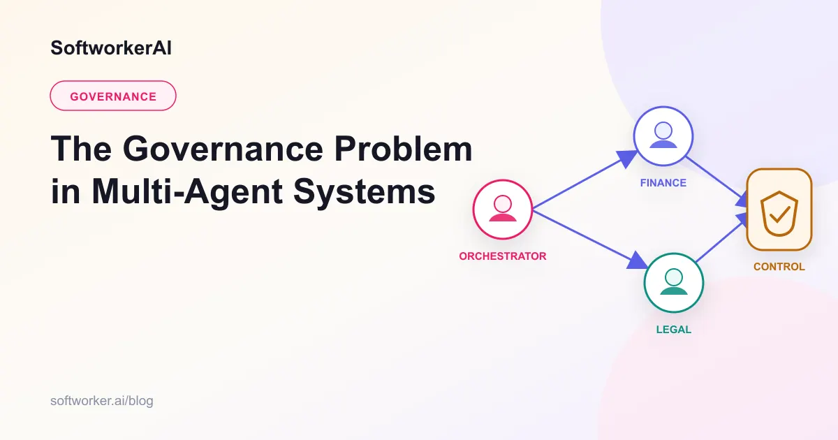 A governed network linking an orchestrator, finance agent, legal agent, and control boundary