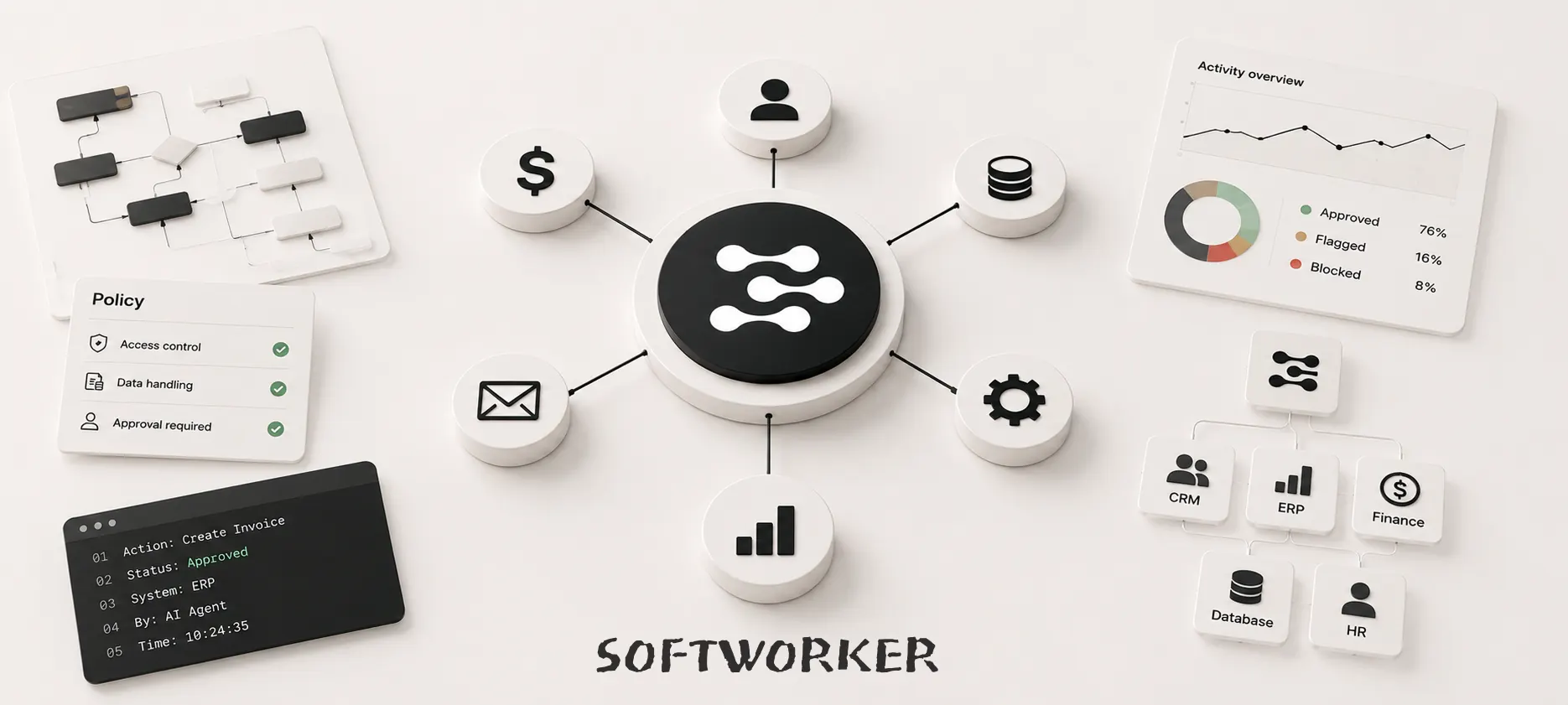 A glass-like business workflow turning messages into governed AI execution steps